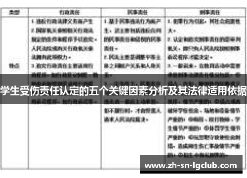 学生受伤责任认定的五个关键因素分析及其法律适用依据 学生受伤责任认定的五个关键因素分析及其法律适用依据