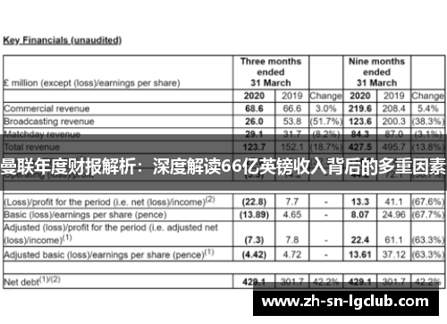 曼联年度财报解析:深度解读66亿英镑收入背后的多重因素 曼联年度财报解析:深度解读66亿英镑收入背后的多重因素
