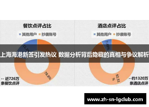 上海海港新签引发热议 数据分析背后隐藏的真相与争议解析 上海海港新签引发热议 数据分析背后隐藏的真相与争议解析