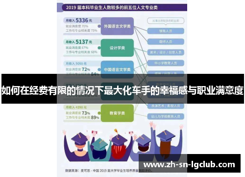 如何在经费有限的情况下最大化车手的幸福感与职业满意度 如何在经费有限的情况下最大化车手的幸福感与职业满意度