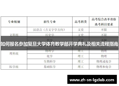 如何报名参加复旦大学体育教学部开学典礼及相关流程指南 如何报名参加复旦大学体育教学部开学典礼及相关流程指南