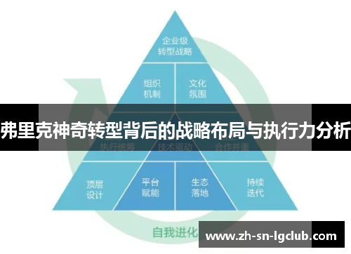 弗里克神奇转型背后的战略布局与执行力分析 弗里克神奇转型背后的战略布局与执行力分析