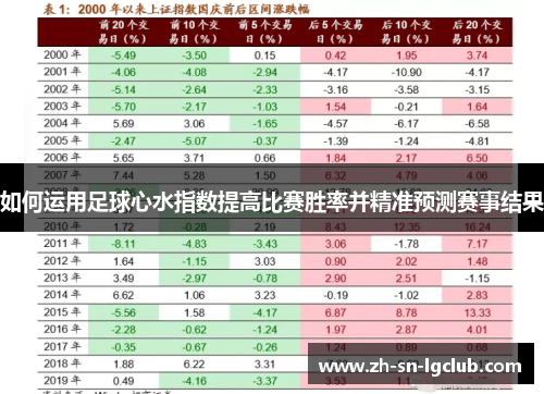 如何运用足球心水指数提高比赛胜率并精准预测赛事结果 如何运用足球心水指数提高比赛胜率并精准预测赛事结果