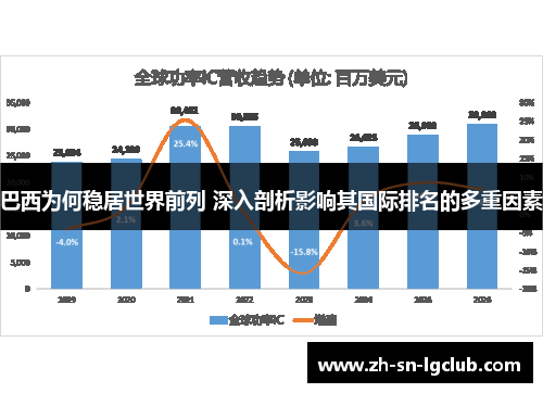 巴西为何稳居世界前列 深入剖析影响其国际排名的多重因素 巴西为何稳居世界前列 深入剖析影响其国际排名的多重因素