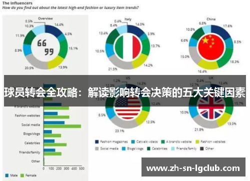 球员转会全攻略:解读影响转会决策的五大关键因素 球员转会全攻略:解读影响转会决策的五大关键因素