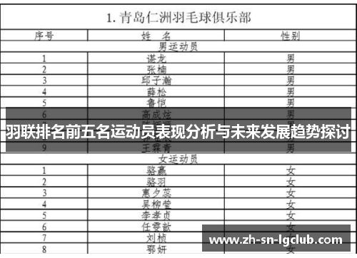 羽联排名前五名运动员表现分析与未来发展趋势探讨 羽联排名前五名运动员表现分析与未来发展趋势探讨