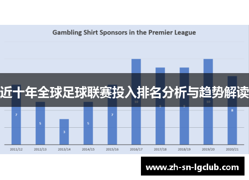 近十年全球足球联赛投入排名分析与趋势解读 近十年全球足球联赛投入排名分析与趋势解读