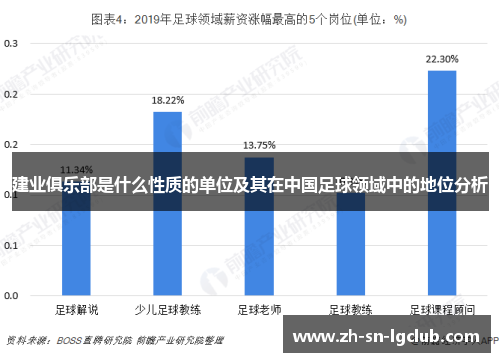 建业俱乐部是什么性质的单位及其在中国足球领域中的地位分析 建业俱乐部是什么性质的单位及其在中国足球领域中的地位分析