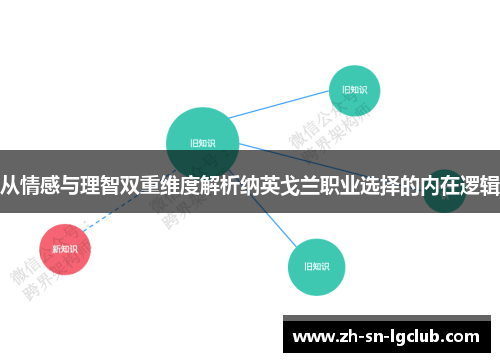 从情感与理智双重维度解析纳英戈兰职业选择的内在逻辑 从情感与理智双重维度解析纳英戈兰职业选择的内在逻辑