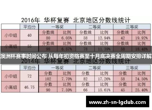 澳洲杯赛事时间公布 从每年初资格赛至十月底决赛全周期安排详解