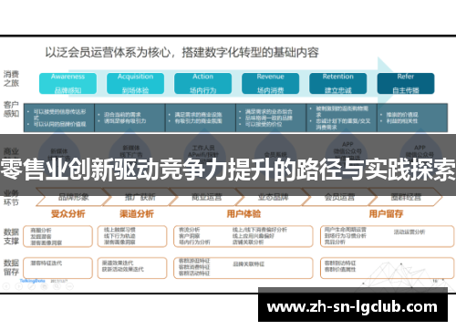 零售业创新驱动竞争力提升的路径与实践探索 零售业创新驱动竞争力提升的路径与实践探索