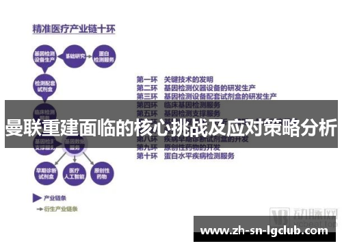 曼联重建面临的核心挑战及应对策略分析