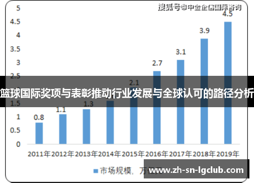 篮球国际奖项与表彰推动行业发展与全球认可的路径分析
