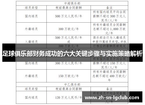 足球俱乐部财务成功的六大关键步骤与实施策略解析