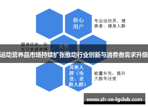 运动营养品市场持续扩张推动行业创新与消费者需求升级 运动营养品市场持续扩张推动行业创新与消费者需求升级
